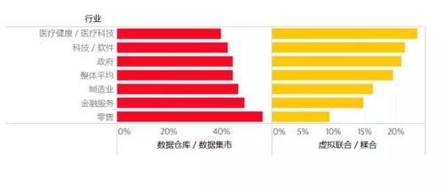 数字化浪潮下，商业智能化 未来企业决胜的关键