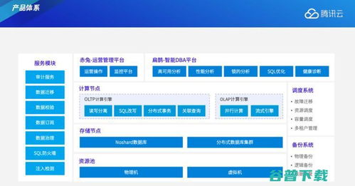 腾讯云数据库 技术方法论驱动，服务全球金融客户与性能巅峰