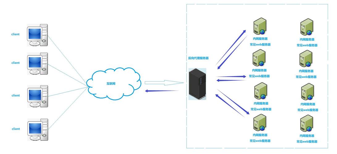 服务器选择指南 数据库服务部署位置详解