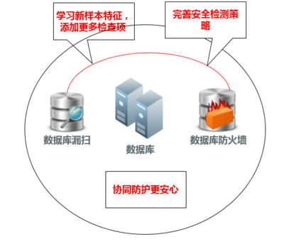 安华金和推出免费数据库修复工具协助抵御比特币勒索攻击