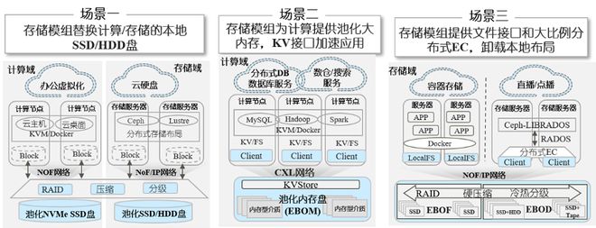 新型存算分离架构 数据库服务的未来之路