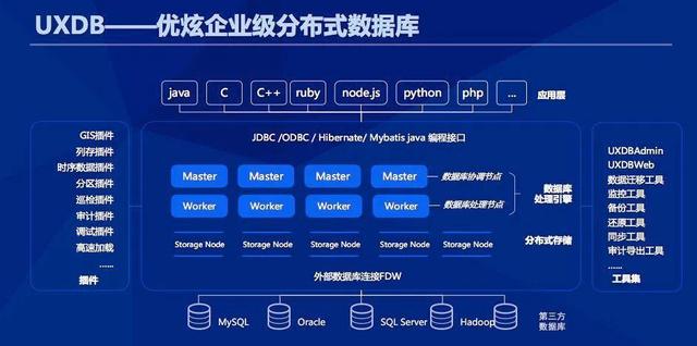 建设数据库用户生态纳入北京版“新基建”方案 深化数据库服务的关键一步